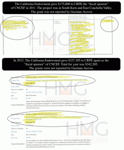 Governor Brown Insider Guzman-Aceves Filed False Documents, Concealed  Hundreds Of Thousands Of Dollars In ‘Dark Money Corporations’