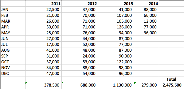 HMG-CN obtained over 700 redacted pages of Harris' invoices showing Harris monthly billings to WRD. From