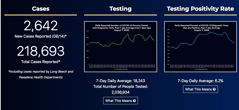 Covid cases aug. 14, 2020