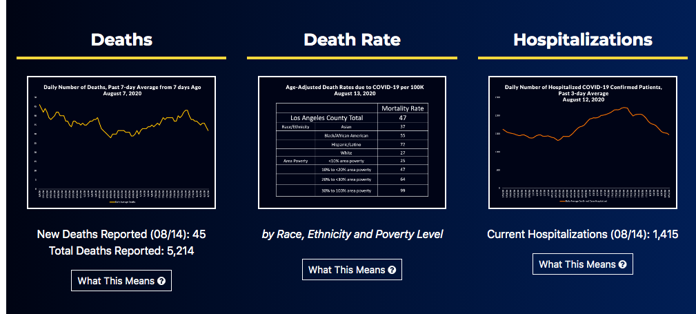 covid deaths aug 14, 2020