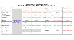 Cerritos Councilman Chuong Vo Has Not Told Appointee to Resign After He Lied on School Board Application